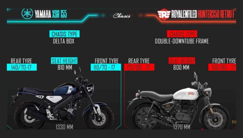yamaha xsr 155 vs hunter 350 Chasis