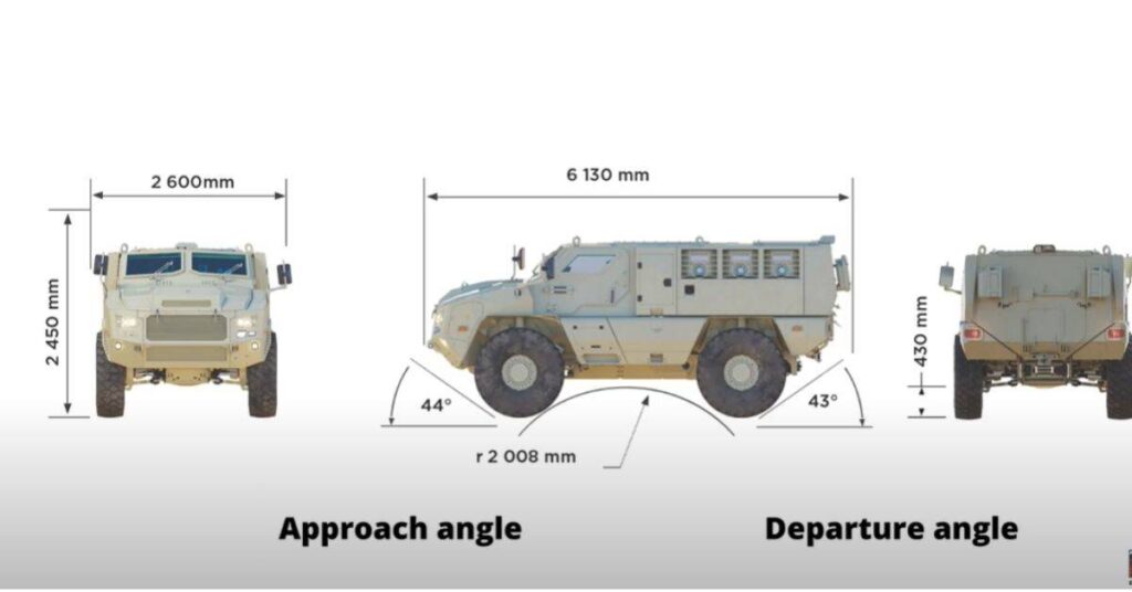 Kalyani M4 Angle